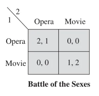 Game theory battle of sexes example