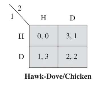 Game theory chicken problem example