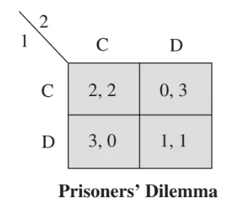 Game theory prisoner&#39;s dilemma example