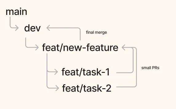 git-flow